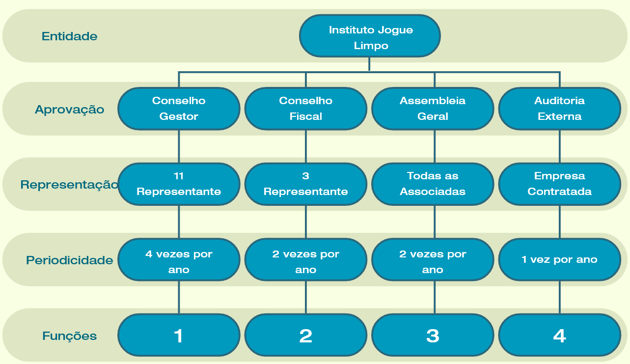 Agenda ambiental - Instituto Jogue Limpo